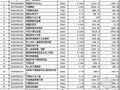 300平米别墅装修工程工程量清单报价