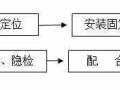 给排水预留预埋关键工序及质量控制保证措施案例