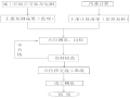 [南昌]高速公路平面控制网建立及高程测量(22页)