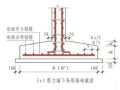 墙下条形基础的构造