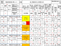 屋面单双向板活荷载自动计算表