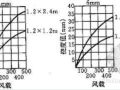 复合铝板幕墙功用和制作安装施工总结