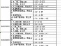 2011年浙江市政造价员考试（清单指引）