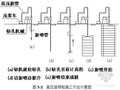 [广东]地铁深基坑端头井旋喷桩地基加固施工方案