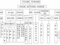 [江苏]机场航站楼室内精装修工程施工组织设计(280页)