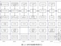 造价员培训（工程合约和商务管理）PPT讲义（45页）