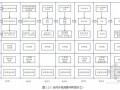 造价员培训（工程合约和商务管理）PPT讲义（45页）