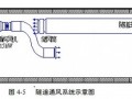 [学士]深圳地铁某标段施工组织设计及文明施工管理