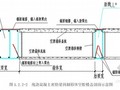 混凝土密肋梁预制箱体空腔楼盖施工工法（2008年）