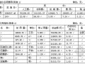 深圳某多层综合楼土建工程造价指标分析（2008年2月）