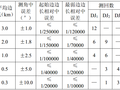 公路桥涵施工技术规范