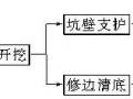 超全的桥梁基础明挖基坑施工技术交底，有它就够了！