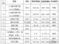 某住宅工程结算总结及成本分析报告