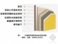 外墙聚苯颗粒保温砂浆施工质量控制（PPT）