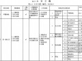 广东省2013版建筑与装饰工程工程量清单计价指引(最终版)