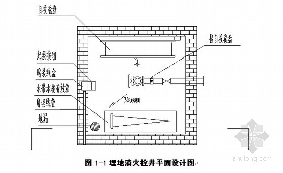 建筑工程隐藏埋地式消火栓井施工工法