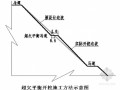 [四川]金沙江河道综合治理工程施工组织设计（技术标）