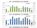 [重庆]房地产市场研究月报（2012年  直观图丰富）