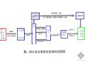 重特大安全事故应急响应流程图