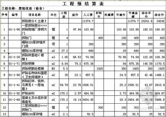 工程预结算表