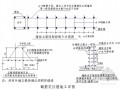 [北京]框架剪力墙结构钢筋工程施工方案