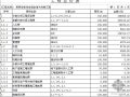 广东某学校学生宿舍电气工程清单预算书（2006-10）