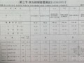 2012北京定额《第九册消防工程》