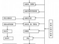 龙庆高速公路20米预应力箱梁施工方案（中交）