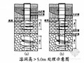 铁路桥梁岩溶地区桩基裂隙及溶洞处理专项方案