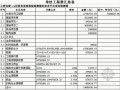 [淄博] 机电泵业检验检测服务技术平台项目检测楼工程量清单报价（实例工程）