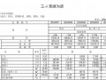 [四川]2013版地质灾害防治工程治理工程预算定额（第二册 463页）