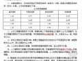 江苏省市政工程计价表说明及计算规则（58页）