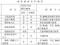 [内蒙古]框架结构石油化工项目监理实施细则（100余页）