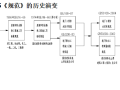 地下防水工程质量验收规范学习课件PPT（共114页）