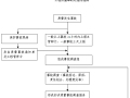 道路工程项目部管理制度汇编（542页）