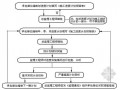 260页铁路工程监理大纲（铺轨 桥梁 三控详细）