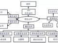 你必须了解PPP建筑产业！因为你将不可避免的参与进去！