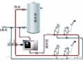 燃气热水器如何安装循环热水？