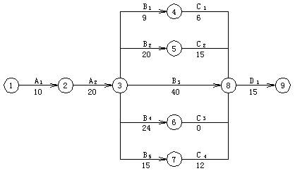 [分享]分分钟教你学会 双代号网络图的绘制