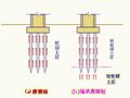 桩基施工遇到溶洞？掏出这篇内容来看两眼