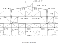 [浙江]杭州湾大桥第一标段施工组织设计（423页）