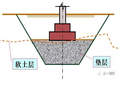 地基处理方法之（一）——换填垫层法