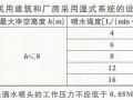 新版自喷规范第五章：设计基本参数