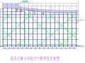 综合办公业务楼高大模板支撑架安全专项施工方案（82页，附计算书