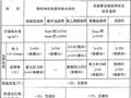 地下防水SBS卷材防水层施工技术交底