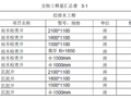 宿马现代产业园泗州路道排工程排水工程施工方案