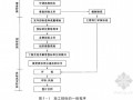 中国房地产开发利润十大模式与操作流程及创新管理实务全书(共1428页)