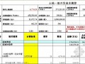 [北京]土地一级开发成本测算实例（全套报表）