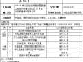 12构造柱圈梁钢筋绑扎技术交底空表格