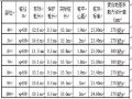 城建CFG桩冬季施工方案Word版（共45页）